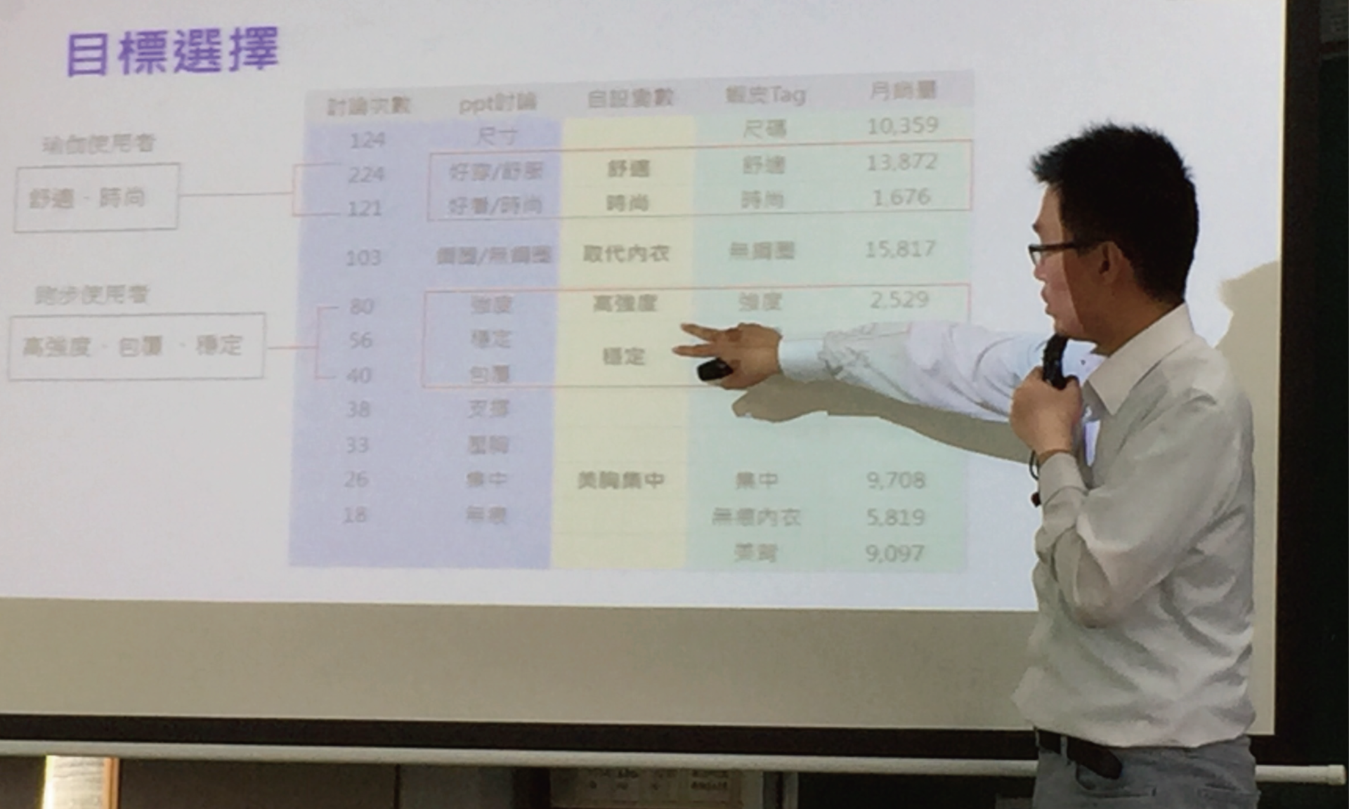 台北市立大學教師專業成長計畫_AI行銷學演講3